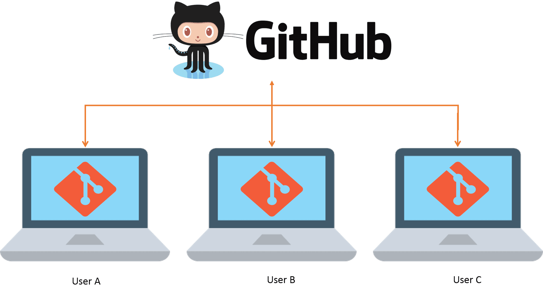 How to contribute using Git and GitHub